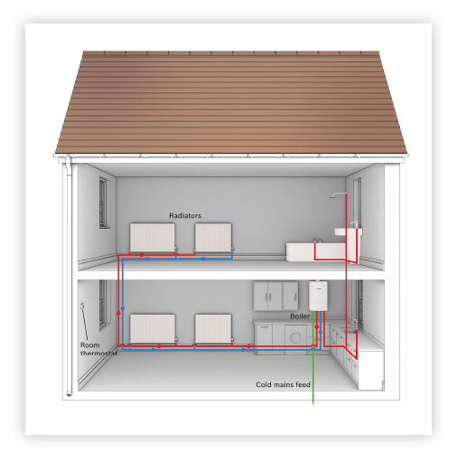 Gas Boiler Services, Combi, System and Regular Boilers East Grinstead